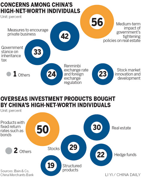 Rich preserve wealth abroad