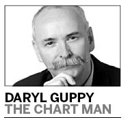 Gloomy outlook bodes ill for global economy