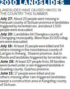 Landslide claims 137 in NW China's Gansu