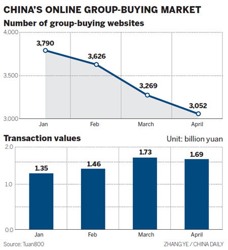 Group-buying deal sparks fresh merger speculation
