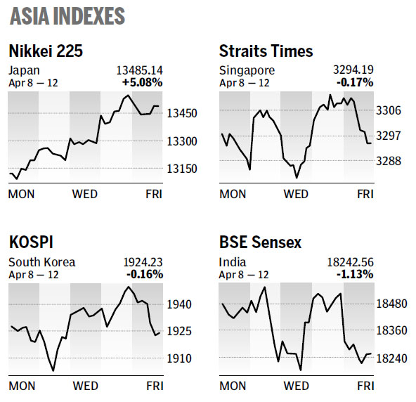 Market Roundup