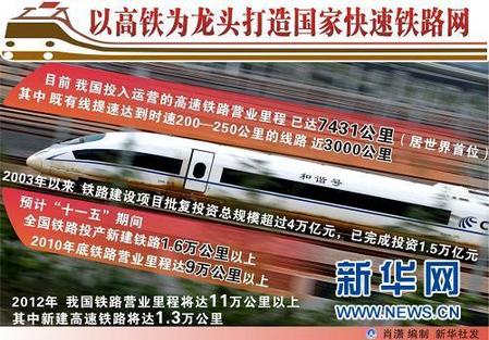 中國的“高鐵奇跡”:從無到有 領跑世界