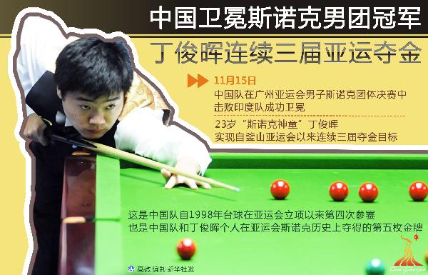 “輟學(xué)闖廣東”可休矣 慎學(xué)“丁俊暉模式”