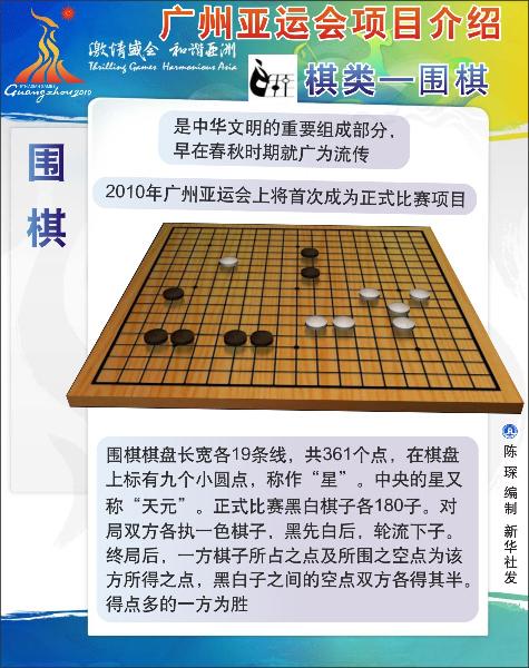 混雙發(fā)生爭議凸顯亞運(yùn)會(huì)圍棋規(guī)則缺陷