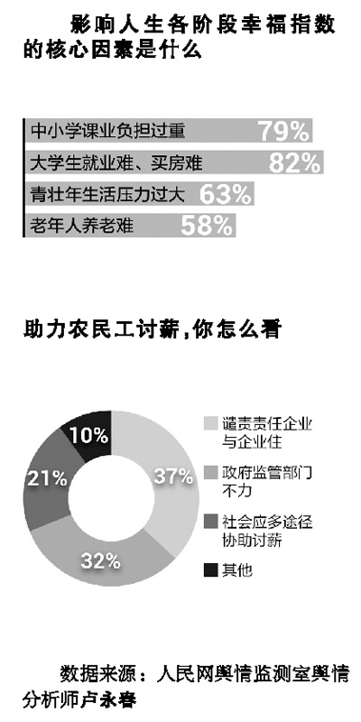 傾聽喜憂情懷中的你我(新春走基層·聽真話寫實(shí)情)