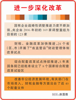 輝煌十一五:改革在重點領域關鍵環節突破