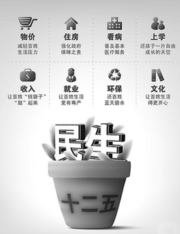 全國政協(xié)建言“十二五”規(guī)劃:凝智聚力共繪藍(lán)圖