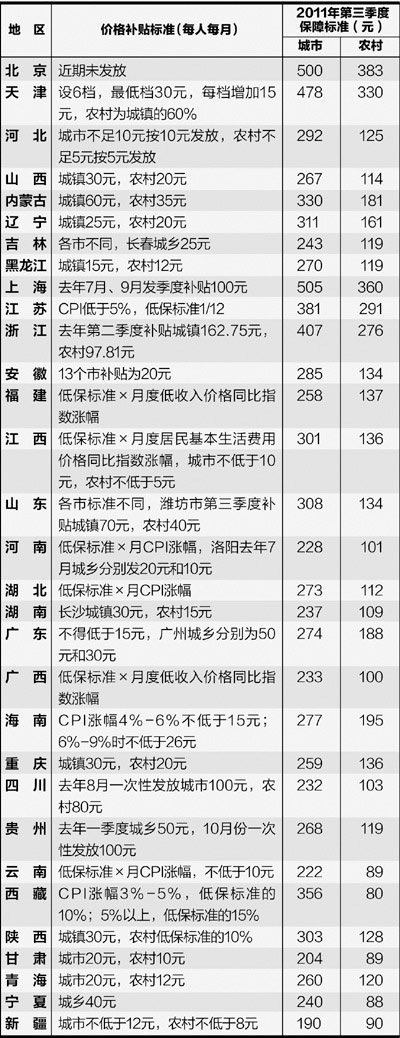 31個省份建立聯動機制