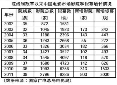 院線十年：狂飆突進后的品牌建設