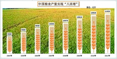 保豐收：倉廩實 天下安
