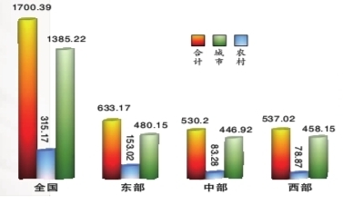 讓每個(gè)孩子上好學(xué)