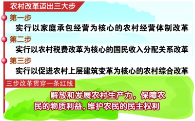 改革迸發(fā)崛起動(dòng)力