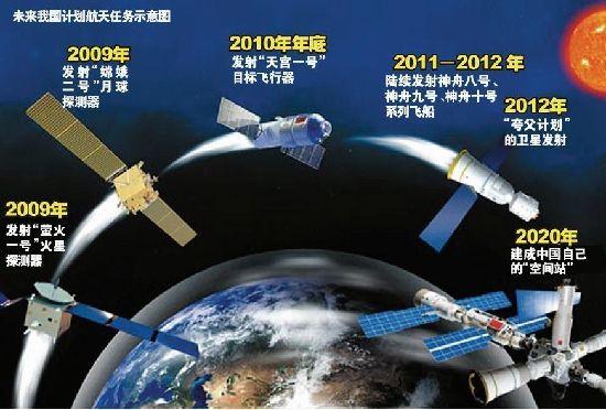 神九箭船組合體轉運至發射區 本月中旬擇機發射