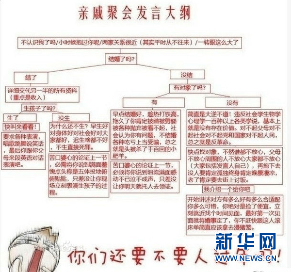 春節(jié)《親戚聚會發(fā)言大綱列表》爆紅網(wǎng)絡(luò)