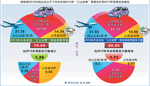 各地探索落實八項規定新路徑 公務接待走向規范化