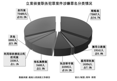 數字里的公平正義——代表委員解讀