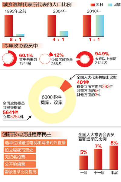 兩會回眸：民主進步，追尋中國夢