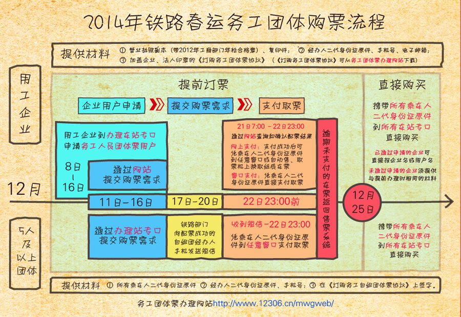 2014年春運售票工作啟動 預售期與日常相同