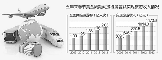春節出境游意愿首超跨省游 “私人訂制”受追捧