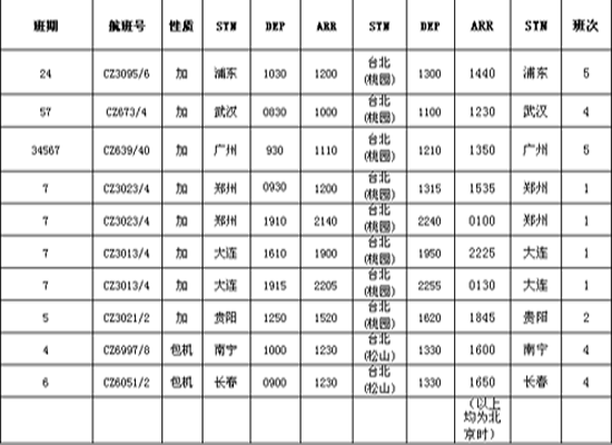 南航將執行272班兩岸春運航班
