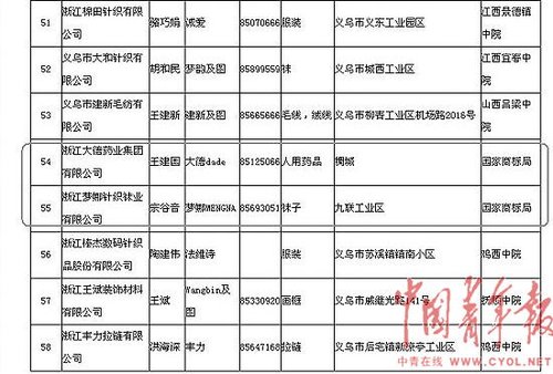 遼寧七名法官涉嫌制造馳名商標假案被調查