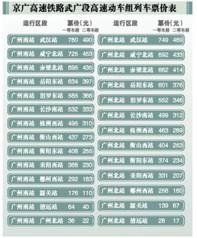 13對(duì)京廣舊線停運(yùn) 武漢鐵路局稱上座率低