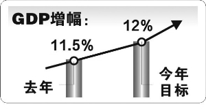 南京今年居民人均收入要達28309元