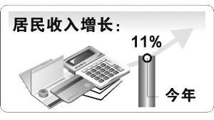 南京今年居民人均收入要達28309元