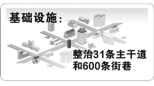 南京今年居民人均收入要達28309元