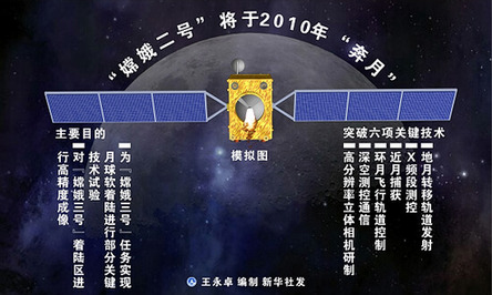 航天專家:中國的航天技術(shù)已近可登月水平
