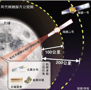 航天專家:中國的航天技術(shù)已近可登月水平