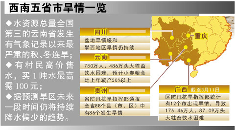 西南地區高溫少雨導致旱情迅速蔓延