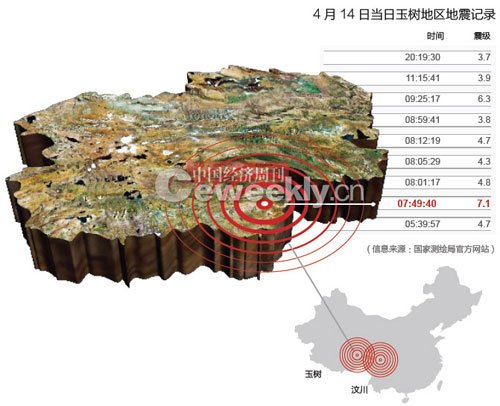 中國地震臺網中心公布玉樹地震預測失敗原因