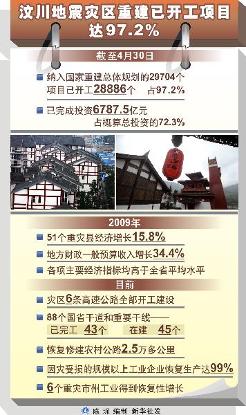 創(chuàng)造人間奇跡的偉大力量——汶川地震災(zāi)后重建啟示錄