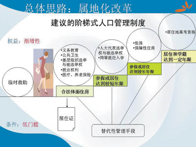 專家提戶籍改革新思路 戶口承載福利分步獲得