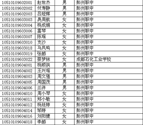 四川省2010年高考照顧錄取名單已在網上公布