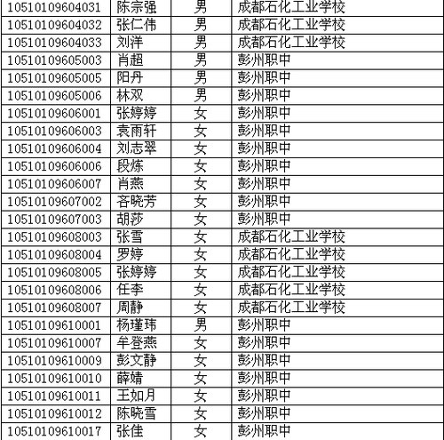 四川省2010年高考照顧錄取名單已在網上公布