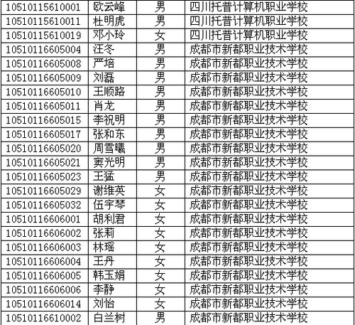 四川省2010年高考照顧錄取名單已在網上公布