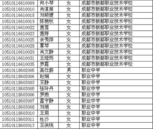 四川省2010年高考照顧錄取名單已在網上公布