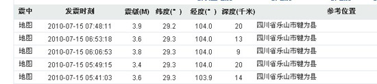 四川樂山犍為縣今日連發5次3級以上地震(圖)