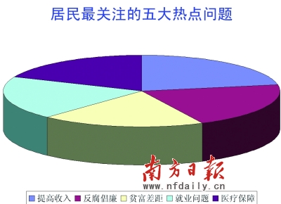 廣東首發