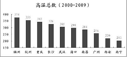 央視氣象主持人排