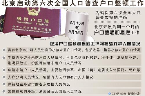 北京人口普查開始摸底 個別不法分子冒充調查員入戶