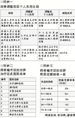 北京醫保下月推3項惠民新政 新納入110個診療項目