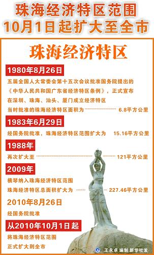 國務院批復:珠海經濟特區范圍10月1日起擴大至全市