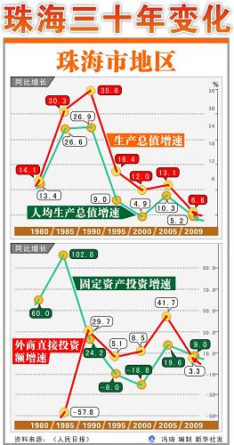 國務院批復:珠海經濟特區范圍10月1日起擴大至全市
