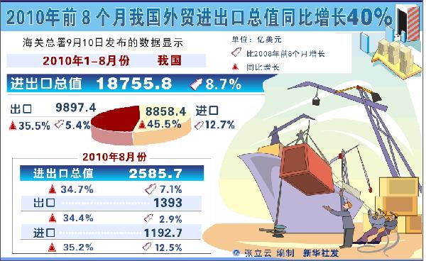 中國強擴內需為世界各國創(chuàng)造出口商機
