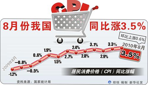 聚焦：CPI再創年內新高 “負利率”何去何從？
