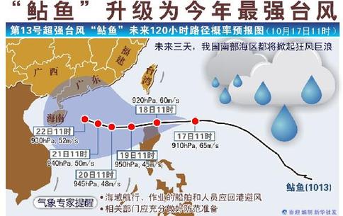 超強(qiáng)臺風(fēng)“鲇魚”今夜入南海 粵啟動(dòng)應(yīng)急響應(yīng)