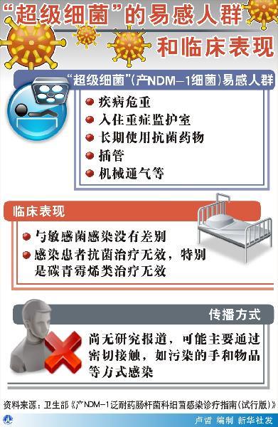 中國首次公布發(fā)現(xiàn)三例耐藥細(xì)菌病例